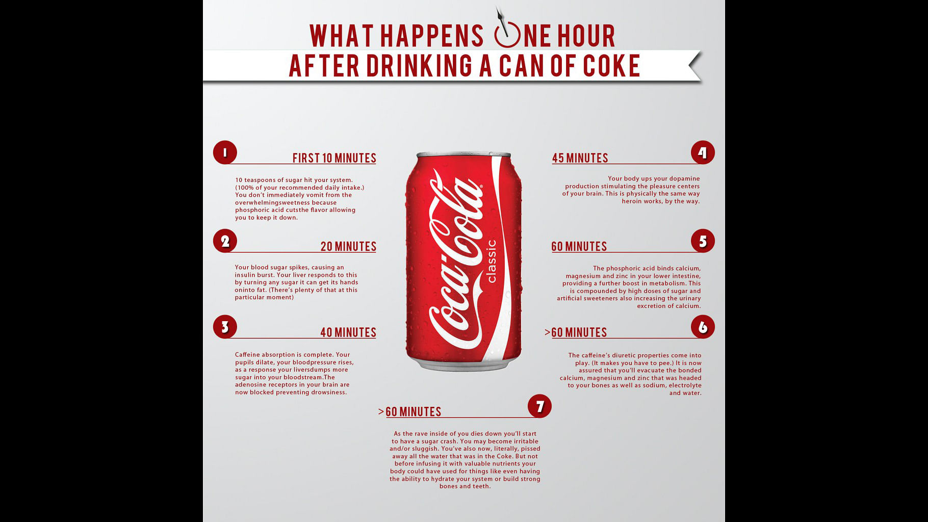 What Happens In An Hour Of Drinking Coca Cola?